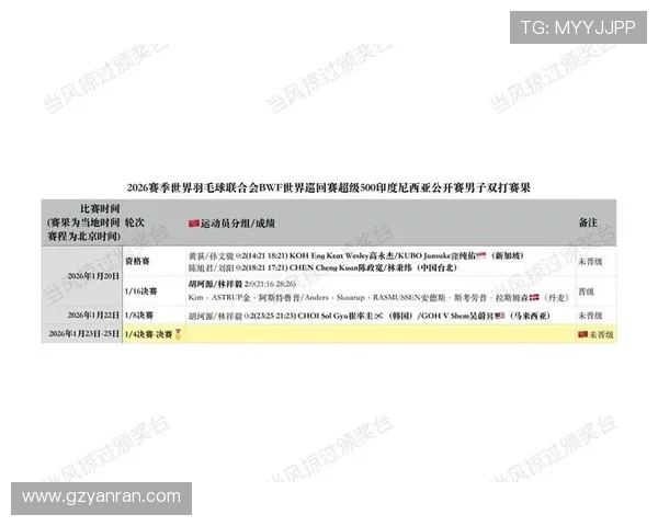 羽毛球印尼公开赛精彩纷呈 国羽选手勇夺多项冠军助力国际排名提升